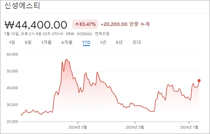 신성에스티 주가