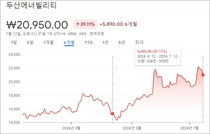 두산에너빌리티 주가