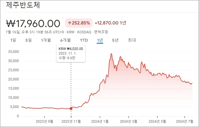 제주반도체 주가