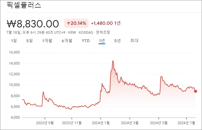 픽셀플러스 주가