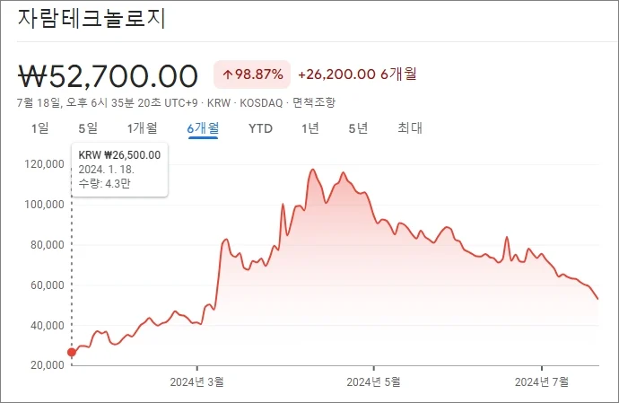 자람테크놀로지 주가