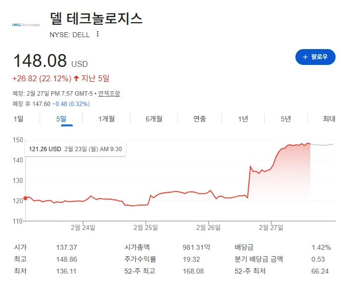 델 주가